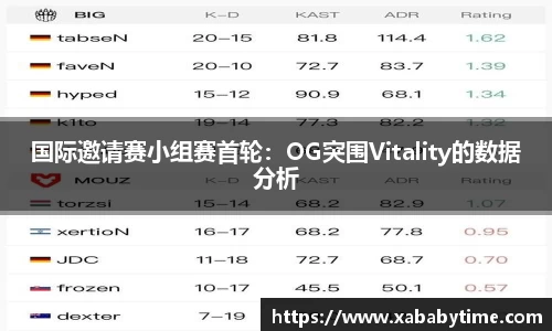 国际邀请赛小组赛首轮：OG突围Vitality的数据分析