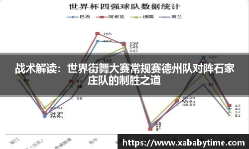 战术解读：世界街舞大赛常规赛德州队对阵石家庄队的制胜之道